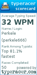 Scorecard for user perkele666