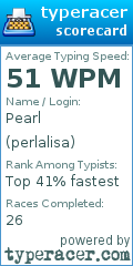 Scorecard for user perlalisa