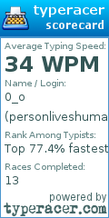Scorecard for user personliveshumanlife