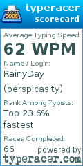 Scorecard for user perspicasity