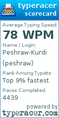 Scorecard for user peshraw