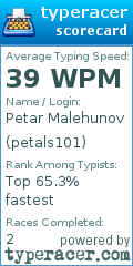 Scorecard for user petals101