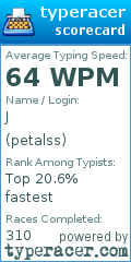 Scorecard for user petalss