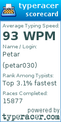Scorecard for user petar030