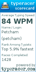 Scorecard for user petcham