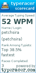 Scorecard for user petchsira