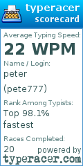 Scorecard for user pete777