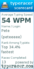 Scorecard for user peteeeee