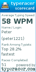 Scorecard for user peter1221