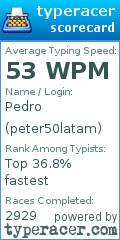 Scorecard for user peter50latam