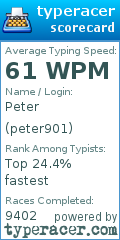 Scorecard for user peter901
