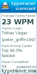 Scorecard for user peter_griffin190
