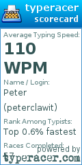 Scorecard for user peterclawit