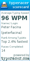 Scorecard for user peterfacina