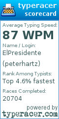Scorecard for user peterhartz