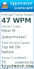 Scorecard for user petermoses