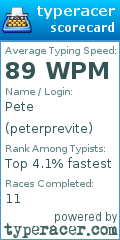 Scorecard for user peterprevite