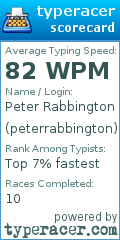 Scorecard for user peterrabbington