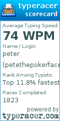 Scorecard for user petethepokerface