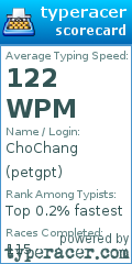 Scorecard for user petgpt