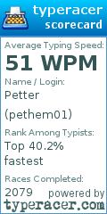 Scorecard for user pethem01