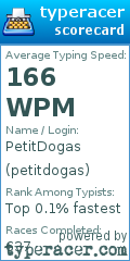 Scorecard for user petitdogas
