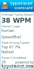 Scorecard for user pews0ftie