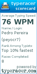 Scorecard for user peyocr7