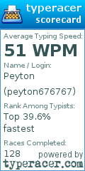 Scorecard for user peyton676767