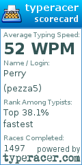 Scorecard for user pezza5