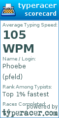 Scorecard for user pfeld