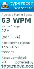 Scorecard for user pgh1124