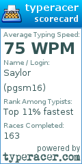 Scorecard for user pgsm16