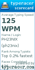 Scorecard for user ph23nix
