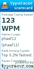Scorecard for user phaef12