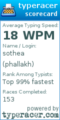 Scorecard for user phallakh