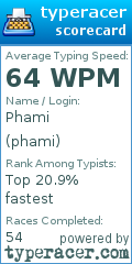 Scorecard for user phami