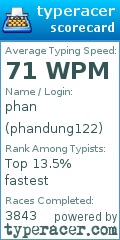 Scorecard for user phandung122