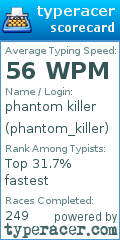 Scorecard for user phantom_killer