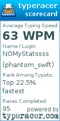 Scorecard for user phantom_swift