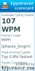 Scorecard for user phares_kingm
