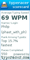Scorecard for user phast_with_ph