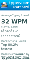 Scorecard for user phdpotato