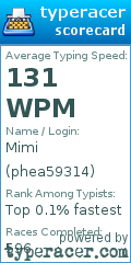 Scorecard for user phea59314
