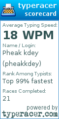 Scorecard for user pheakkdey