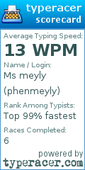 Scorecard for user phenmeyly
