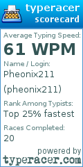 Scorecard for user pheonix211