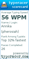 Scorecard for user pherosiah