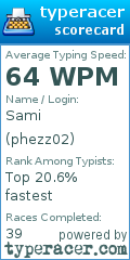 Scorecard for user phezz02
