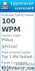 Scorecard for user phi1ius